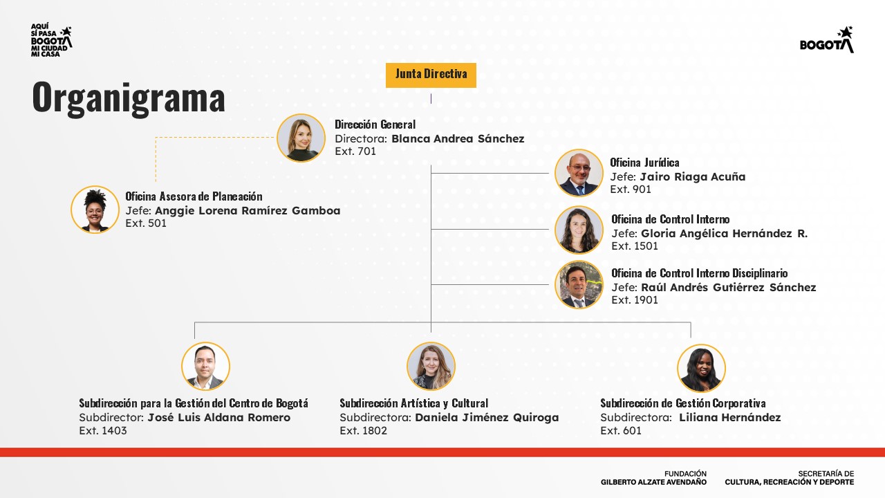 organigrama de la entidad FUGA a septiembre 2025