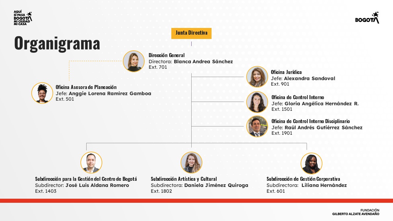 organigrama de la entidad FUGA a NOVIEMBRE 2025