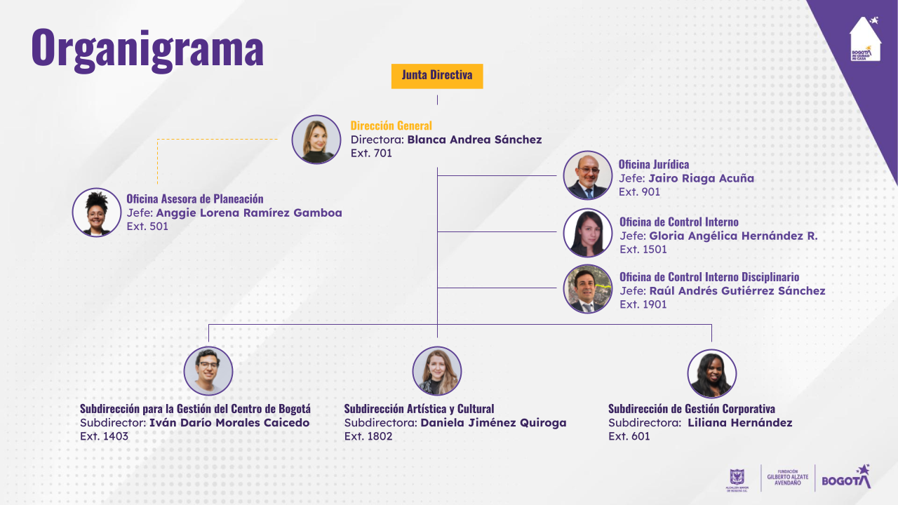 organigrama feb 2025